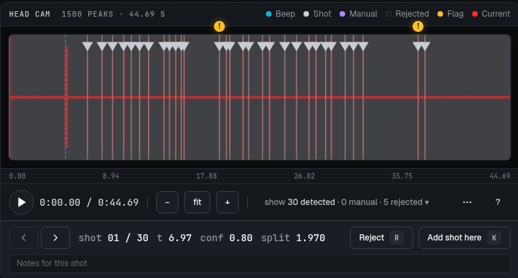The audit waveform with thirty shot markers, two flagged, and the current-shot line